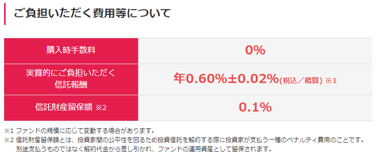 セゾン投信手数料