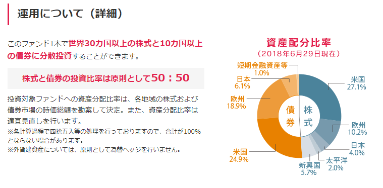 セゾン投信2