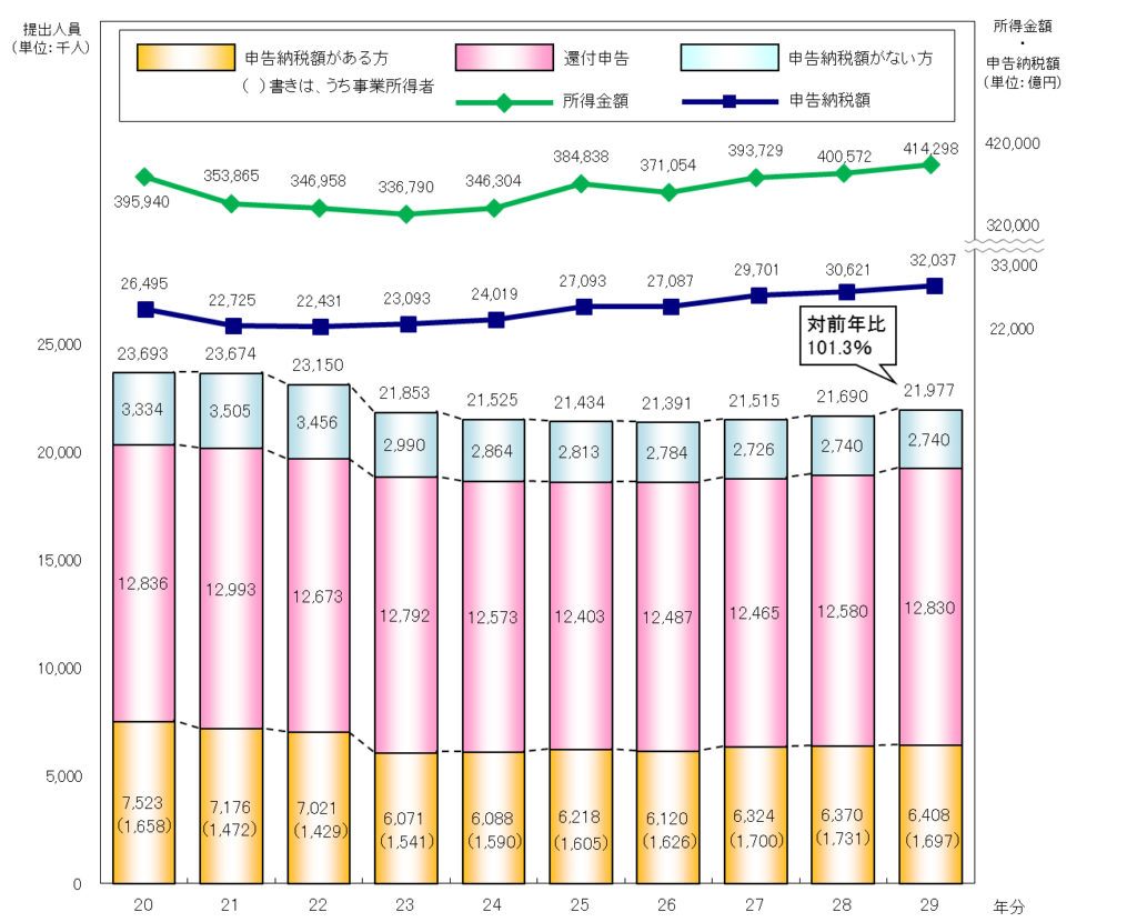 H29年確定申告
